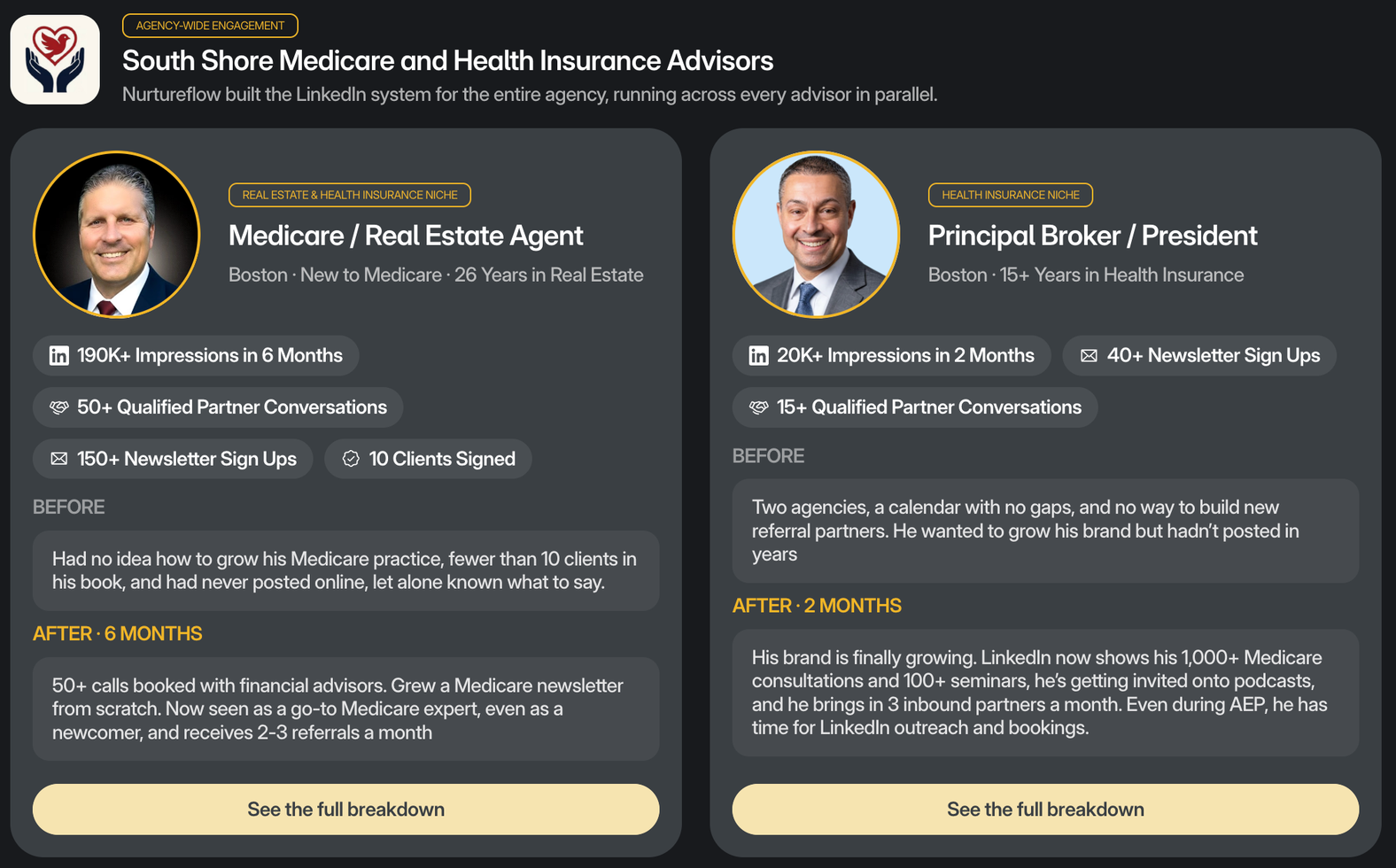 South Shore Medicare and Health Insurance Advisors case study: 190K+ impressions, 50+ qualified partner conversations, 10 clients signed